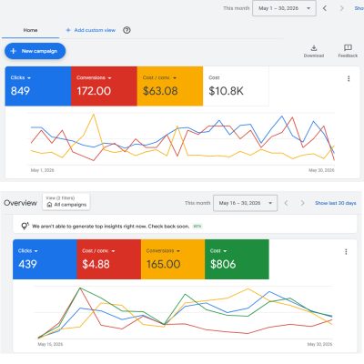 google ads management